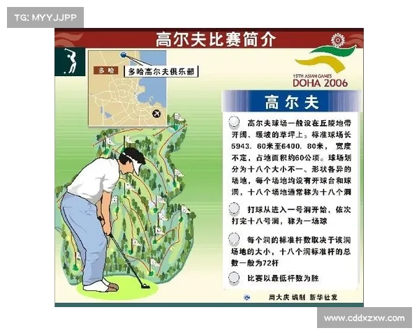 高尔夫运动中的基本规则及其在实际比赛中的应用详解 高尔夫运动中的基本规则及其在实际比赛中的应用详解